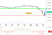 SILVER / USD