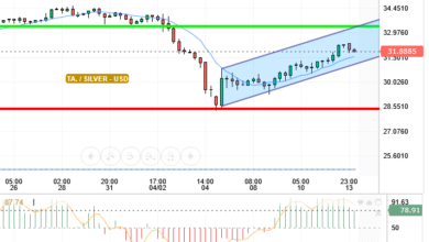 SILVER / USD