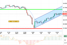 SILVER / USD