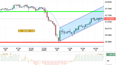 SILVER / USD