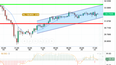 SILVER / USD