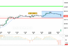 BTC / USD