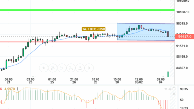 BTC / USD