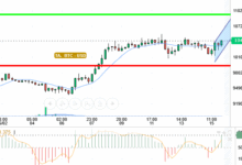 BTC / USD
