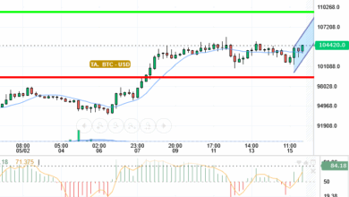 BTC / USD