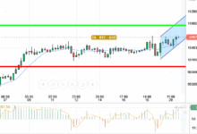 BTC / USD