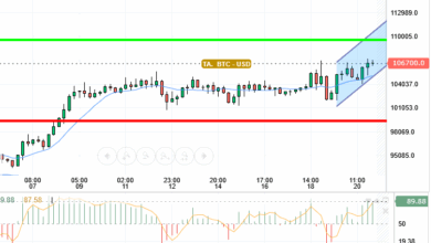 BTC / USD