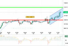 BTC / USD