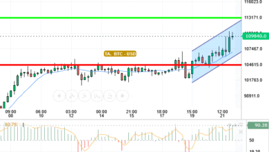 BTC / USD