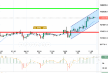 BTC / USD