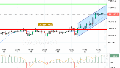 BTC / USD