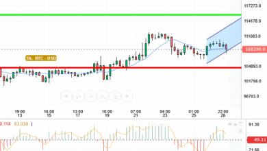 BTC / USD
