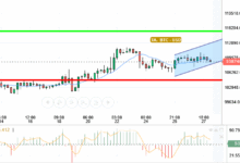 BTC / USD