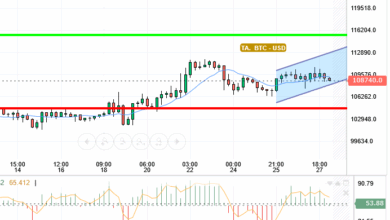 BTC / USD