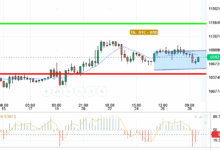 BTC / USD