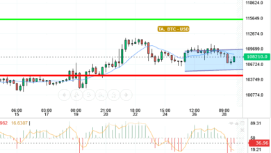BTC / USD