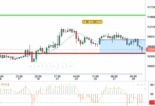 BTC / USD