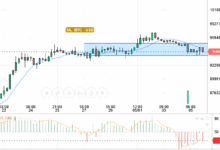 BTC / USD
