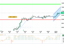 BTC / USD
