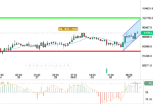 BTC / USD