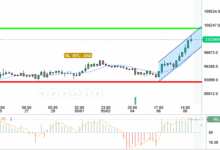 BTC / USD