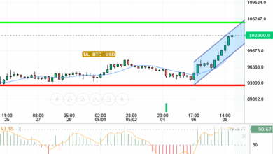 BTC / USD