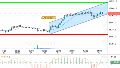 BTC / USD