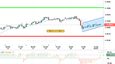 COPPER / USD