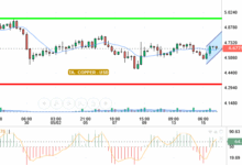 COPPER / USD