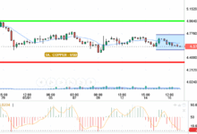 COPPER / USD