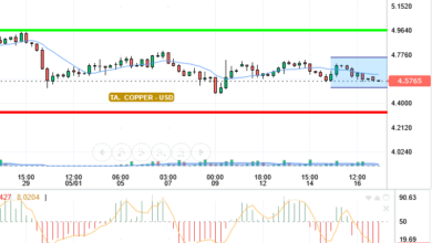 COPPER / USD