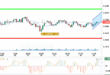 COPPER / USD