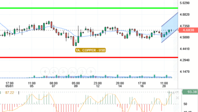 COPPER / USD