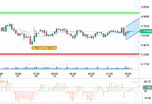 COPPER / USD