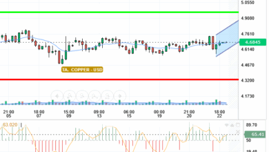 COPPER / USD