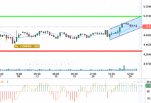 COPPER / USD