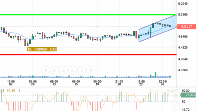 COPPER / USD