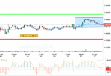 COPPER / USD