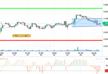 COPPER / USD