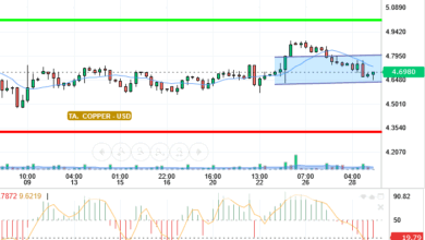 COPPER / USD