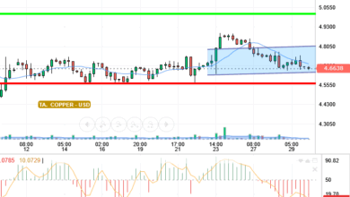 COPPER / USD