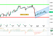 COPPER / USD