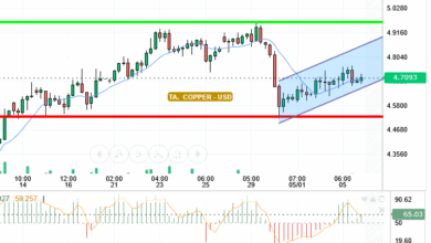 COPPER / USD
