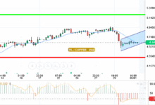 NASDAQ