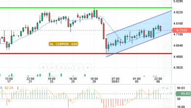 COPPER / USD
