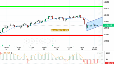 NASDAQ