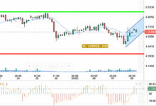 COPPER / USD