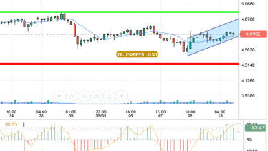 COPPER / USD