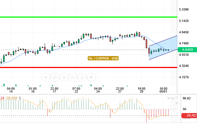 NASDAQ