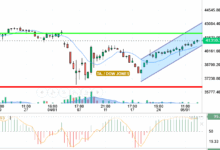 DOW JONES
